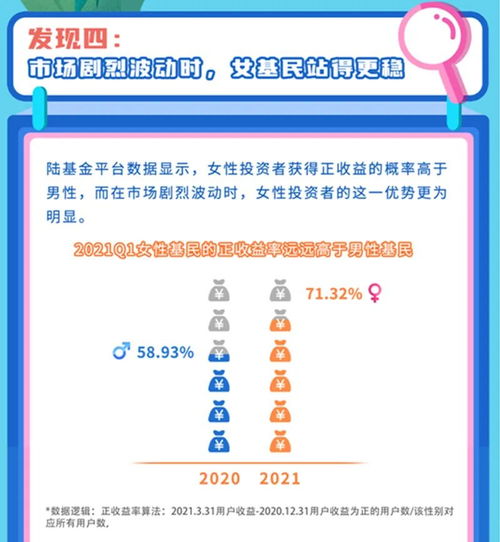 她力量崛起 中國上市公司女性高管占比超越世界平均，引領消費、投資與管理新風向